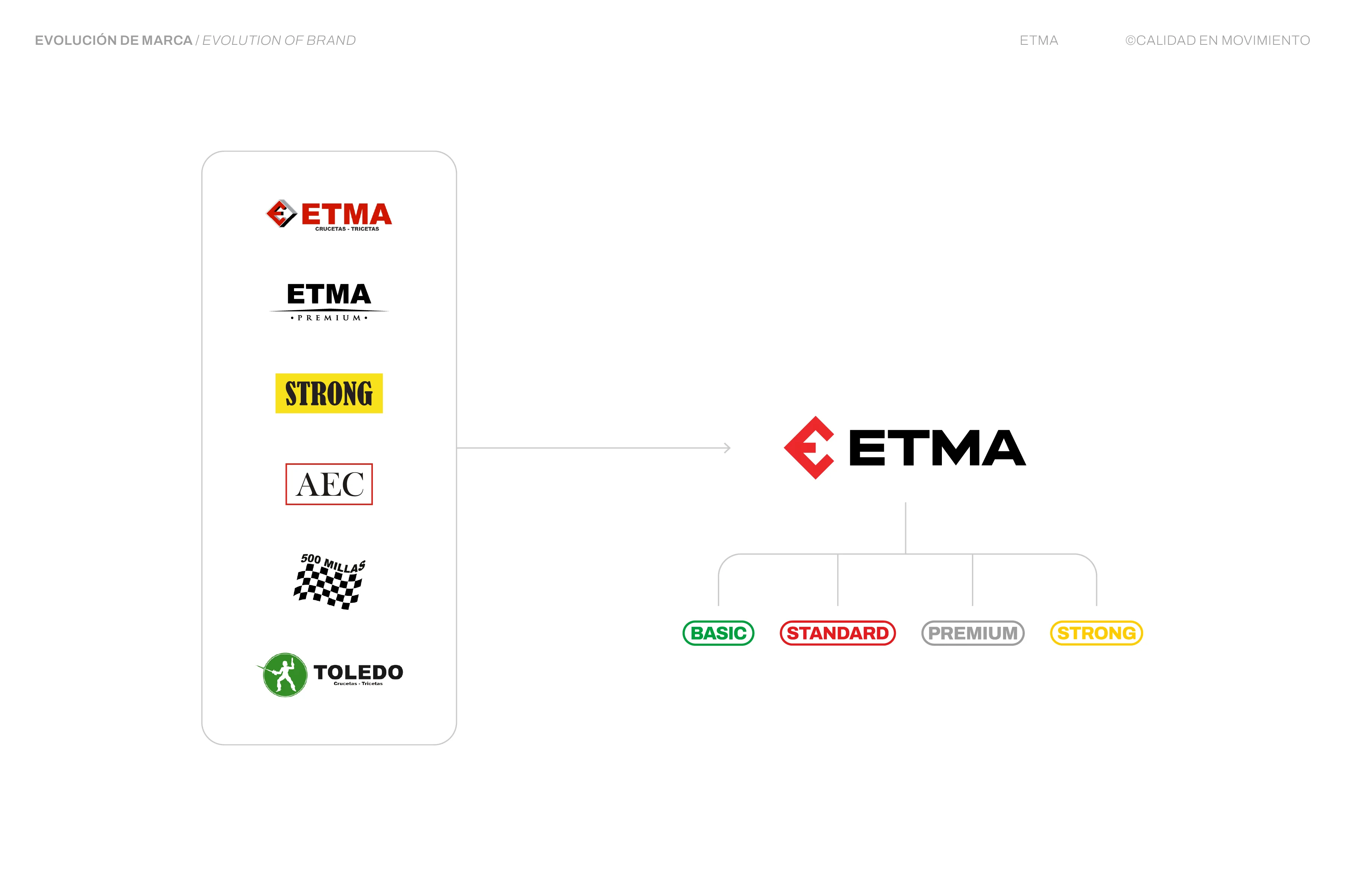 Baro Estudio Studio Branding Rebranding Logo Marca Brand Diseño Design Identidad Identity ETMA stand producto cruceta product pack packaging