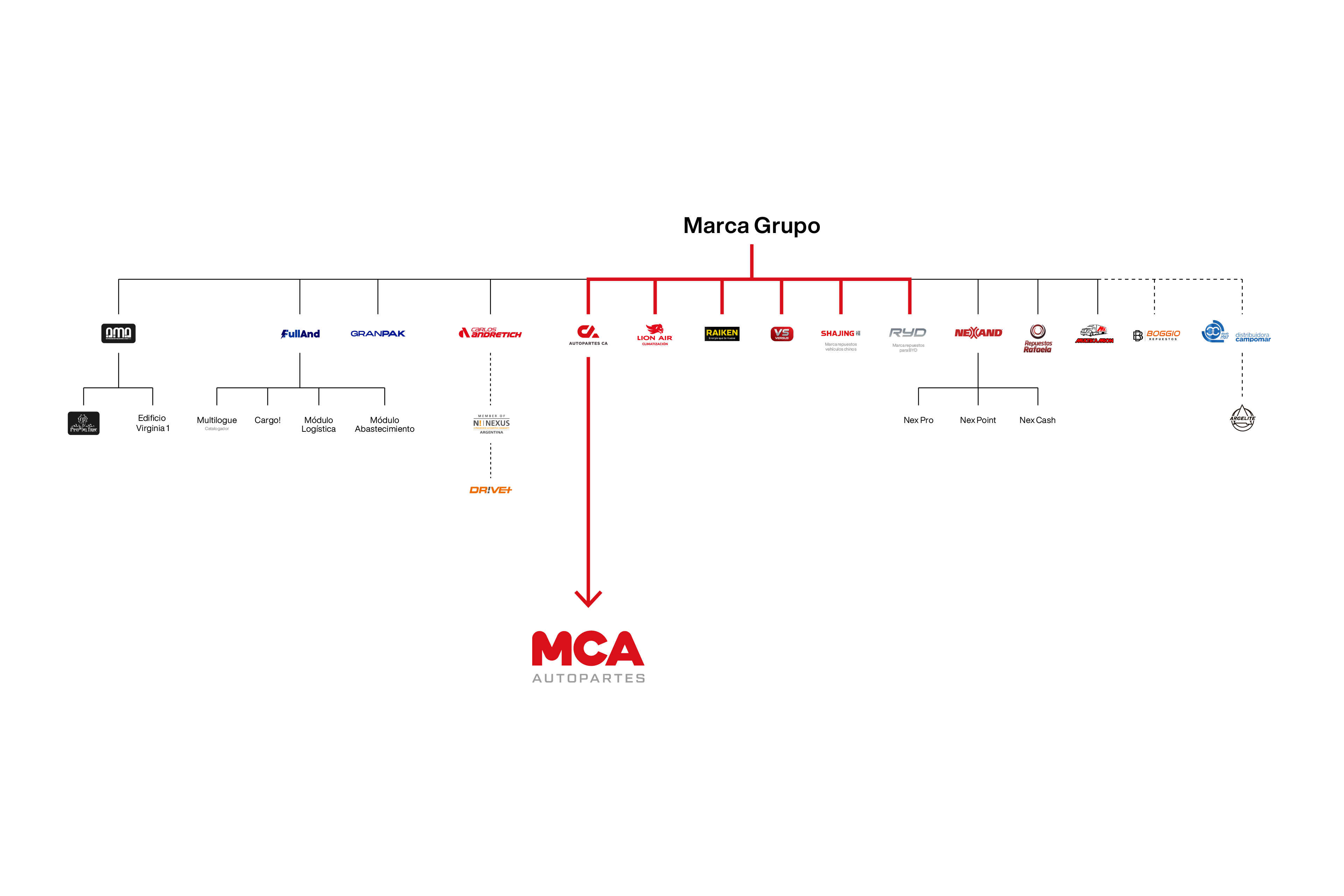 Baro Estudio Studio Branding Rebranding Logo Marca Brand Diseño Design Identidad Identity ETMA paletadecolores colorspalette